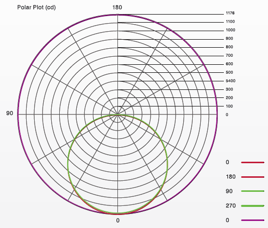 Polarplot